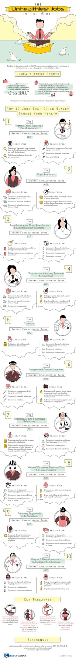 Ehstoday Com Sites Ehstoday com Files Uploads Most Unhealthy Jobs In The World Infographic 0 Ehstoday Com Sites Ehstoday com Files Uploads Most Unhealthy Jobs In The World Infographic 0