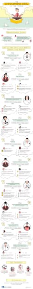 Ehstoday Com Sites Ehstoday com Files Uploads Most Unhealthy Jobs In The World Infographic 0