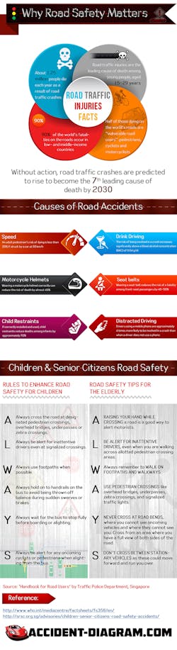 Ehstoday Com Sites Ehstoday com Files Uploads Why Road Safety Matters An Infographic 0