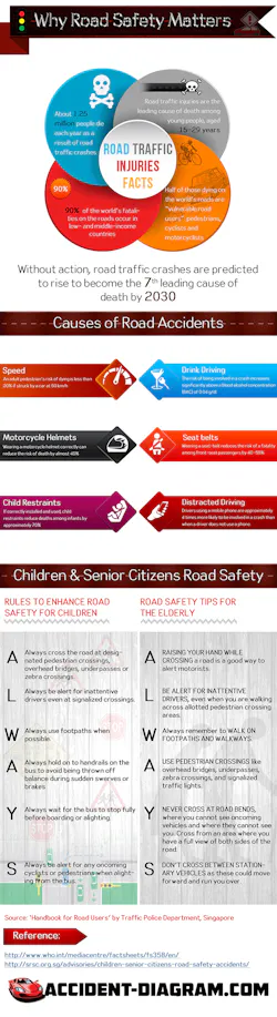 Ehstoday Com Sites Ehstoday com Files Uploads Why Road Safety Matters An Infographic 0