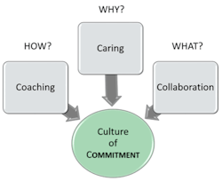 Ehstoday Com Sites Ehstoday com Files Uploads Commitment Ehstoday Com Sites Ehstoday com Files Uploads Commitment