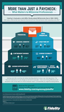 Ehstoday Com Sites Ehstoday com Files Uploads 2015 10 Millennialinfo Ehstoday Com Sites Ehstoday com Files Uploads 2015 10 Millennialinfo