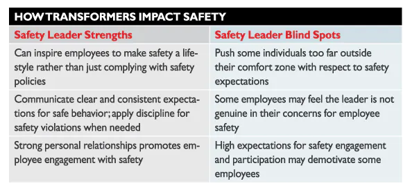 How Leadership Styles Impact Employee Safety | EHS Today