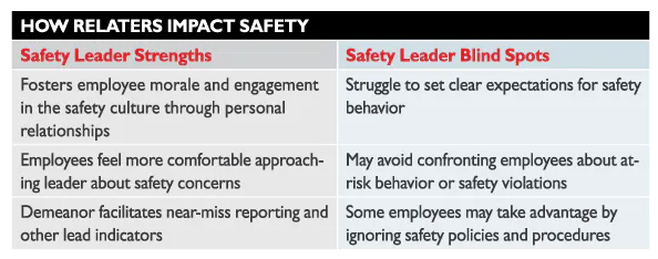 How Leadership Styles Impact Employee Safety | EHS Today