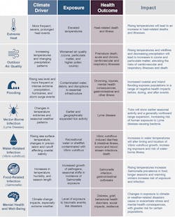 Ehstoday Com Sites Ehstoday com Files Uploads Climate Impacts Ehstoday Com Sites Ehstoday com Files Uploads Climate Impacts
