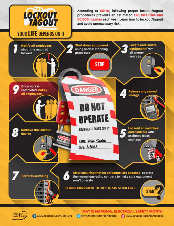 Lockout Tagout Examples What Is LOTO (Lockout Tagout) In Workplace