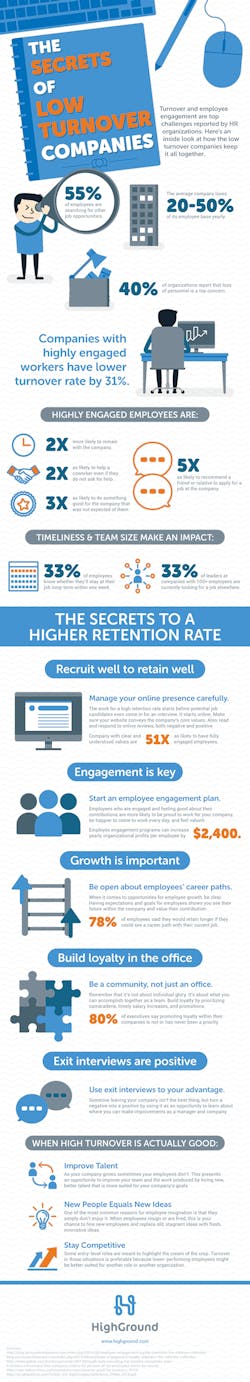 Ehstoday Com Sites Ehstoday com Files Uploads Secretsof Low Turnover Jpeg 0 Ehstoday Com Sites Ehstoday com Files Uploads Secretsof Low Turnover Jpeg 0