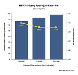 Ehstoday Com Sites Ehstoday com Files Uploads Fatality Ehstoday Com Sites Ehstoday com Files Uploads Fatality