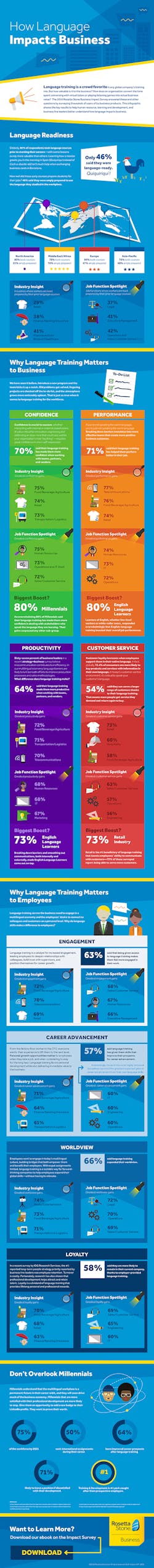 Ehstoday Com Sites Ehstoday com Files Uploads Language Infographic Ehstoday Com Sites Ehstoday com Files Uploads Language Infographic