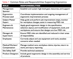 Ehstoday Com Sites Ehstoday com Files Uploads 2016 03 Table1 Ehstoday Com Sites Ehstoday com Files Uploads 2016 03 Table1