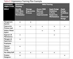 Ehstoday Com Sites Ehstoday com Files Uploads 2016 03 Table2 Ehstoday Com Sites Ehstoday com Files Uploads 2016 03 Table2