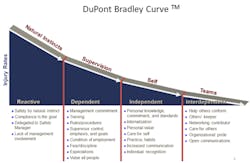 Ehstoday Com Sites Ehstoday com Files Uploads 4 Ehstoday Com Sites Ehstoday com Files Uploads 4