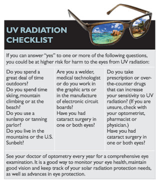 How to Test If Sunglasses Are UV Protected? - All About Vision