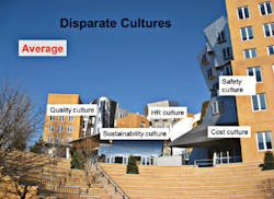 Ehstoday Com Sites Ehstoday com Files Uploads 2016 03 Stata Building Mit Ehstoday Com Sites Ehstoday com Files Uploads 2016 03 Stata Building Mit