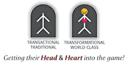 Ehstoday Com Sites Ehstoday com Files Uploads 2016 03 Transactional Transformational Ehstoday Com Sites Ehstoday com Files Uploads 2016 03 Transactional Transformational
