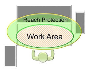 Ehstoday Com Sites Ehstoday com Files Uploads 2016 10 06 Diagram Ehstoday Com Sites Ehstoday com Files Uploads 2016 10 06 Diagram