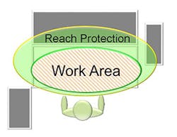 Ehstoday Com Sites Ehstoday com Files Uploads 2016 10 06 Diagram Ehstoday Com Sites Ehstoday com Files Uploads 2016 10 06 Diagram