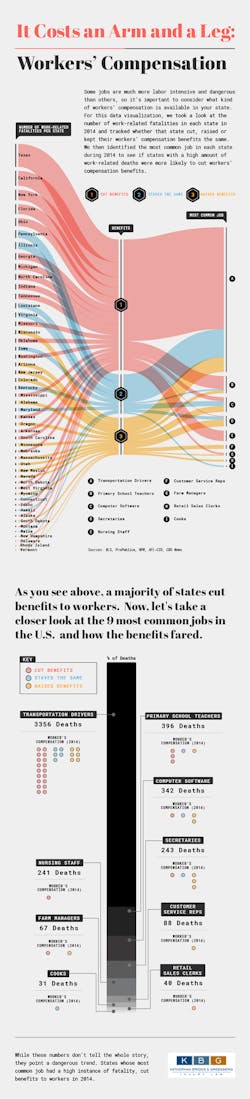 Ehstoday Com Sites Ehstoday com Files Uploads Workers Comp Ehstoday Com Sites Ehstoday com Files Uploads Workers Comp