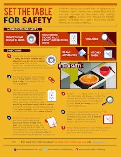 Ehstoday Com Sites Ehstoday com Files Uploads Esfi Thanksgiving 2016 Infographic Color 1 Ehstoday Com Sites Ehstoday com Files Uploads Esfi Thanksgiving 2016 Infographic Color 1