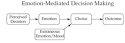 Ehstoday Com Sites Ehstoday com Files Uploads 2016 10 25 Emotion Mediated Ehstoday Com Sites Ehstoday com Files Uploads 2016 10 25 Emotion Mediated