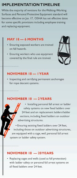 Ehstoday Com Sites Ehstoday com Files Uploads 2016 03 Fall Protection Walking Working Surface