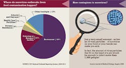 Ehstoday Com Sites Ehstoday com Files Uploads 2016 03 Stomach Flu Illness Ehstoday Com Sites Ehstoday com Files Uploads 2016 03 Stomach Flu Illness