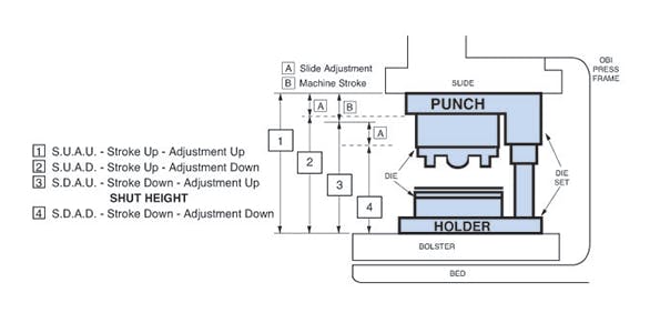 سایت های Ehstoday Com بارگذاری فایل های Ehstoday com Shut Height