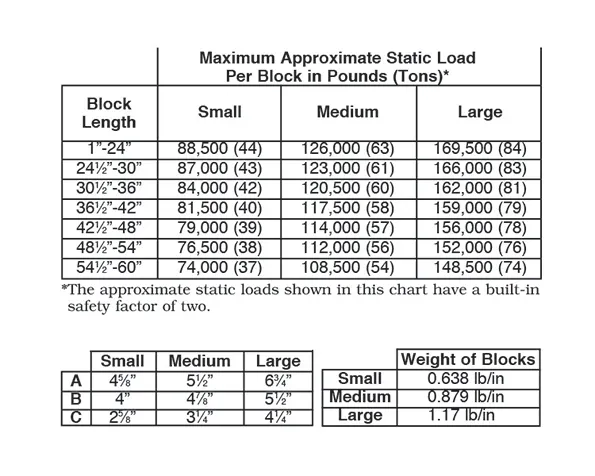 Machine Safety Blocks Die Safety Blocks: Why They’re Needed and How To Use Them | EHS Today