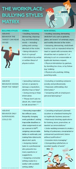 Ehstoday Com Sites Ehstoday com Files Uploads Bullying Info Graphic Ehstoday Com Sites Ehstoday com Files Uploads Bullying Info Graphic