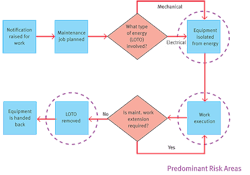 Ehstoday Com Sites Ehstoday com Files Uploads Figure1 Ehstoday Com Sites Ehstoday com Files Uploads Figure1