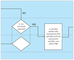Ehstoday Com Sites Ehstoday com Files Uploads Figure5 Ehstoday Com Sites Ehstoday com Files Uploads Figure5