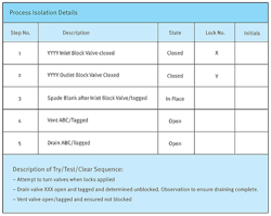 Ehstoday Com Sites Ehstoday com Files Uploads Figure6 Ehstoday Com Sites Ehstoday com Files Uploads Figure6