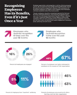 Ehstoday Com Sites Ehstoday com Files Uploads Mkt Wellness Infographic 1 0 Ehstoday Com Sites Ehstoday com Files Uploads Mkt Wellness Infographic 1 0