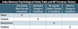 Ehstoday Com Sites Ehstoday com Files Uploads Psychological Safety Traits