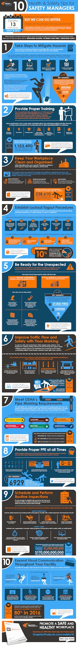 Ehstoday Com Sites Ehstoday com Files Uploads 10 Health Safety Tips Safety Managers Infographc Ehstoday Com Sites Ehstoday com Files Uploads 10 Health Safety Tips Safety Managers Infographc