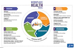 Ehstoday Com Sites Ehstoday com Files Uploads Workplace Health Model Ehstoday Com Sites Ehstoday com Files Uploads Workplace Health Model