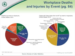 Ehstoday Com Sites Ehstoday com Files Uploads Deathsinjuries Ehstoday Com Sites Ehstoday com Files Uploads Deathsinjuries