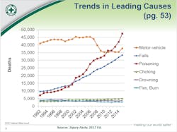 Ehstoday Com Sites Ehstoday com Files Uploads Trends Ehstoday Com Sites Ehstoday com Files Uploads Trends