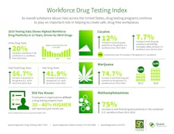 Ehstoday Com Sites Ehstoday com Files Uploads Workforcedrug Ehstoday Com Sites Ehstoday com Files Uploads Workforcedrug