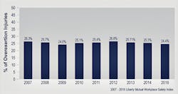 Ehstoday Com Sites Ehstoday com Files Uploads Overexertion Ehstoday Com Sites Ehstoday com Files Uploads Overexertion