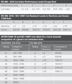 Ehstoday Com Sites Ehstoday com Files Uploads 2017 07 06 En338 Ehstoday Com Sites Ehstoday com Files Uploads 2017 07 06 En338