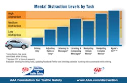 Ehstoday Com Sites Ehstoday com Files Uploads 2017 07 06 Aaa Infographic Ehstoday Com Sites Ehstoday com Files Uploads 2017 07 06 Aaa Infographic