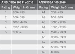 Ehstoday Com Sites Ehstoday com Files Uploads 2017 07 06 Ansi105 Ehstoday Com Sites Ehstoday com Files Uploads 2017 07 06 Ansi105