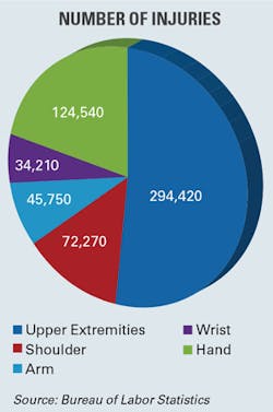 Ehstoday Com Sites Ehstoday com Files Uploads 2017 07 06 Injuries Ehstoday Com Sites Ehstoday com Files Uploads 2017 07 06 Injuries