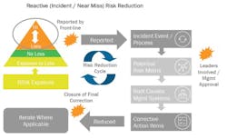 Www Ehstoday Com Sites Ehstoday com Files Sphera1 0 Www Ehstoday Com Sites Ehstoday com Files Sphera1 0