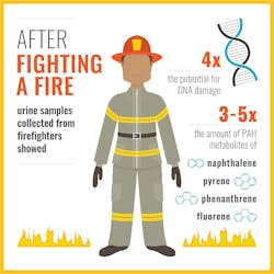 Www Ehstoday Com Sites Ehstoday com Files Firefighter Infographic