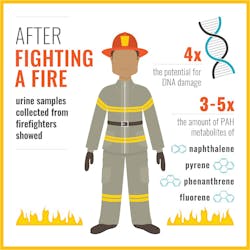 Www Ehstoday Com Sites Ehstoday com Files Firefighter Infographic Www Ehstoday Com Sites Ehstoday com Files Firefighter Infographic