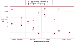 Www Ehstoday Com Sites Ehstoday com Files Risk Frequency Plot 1 Www Ehstoday Com Sites Ehstoday com Files Risk Frequency Plot 1