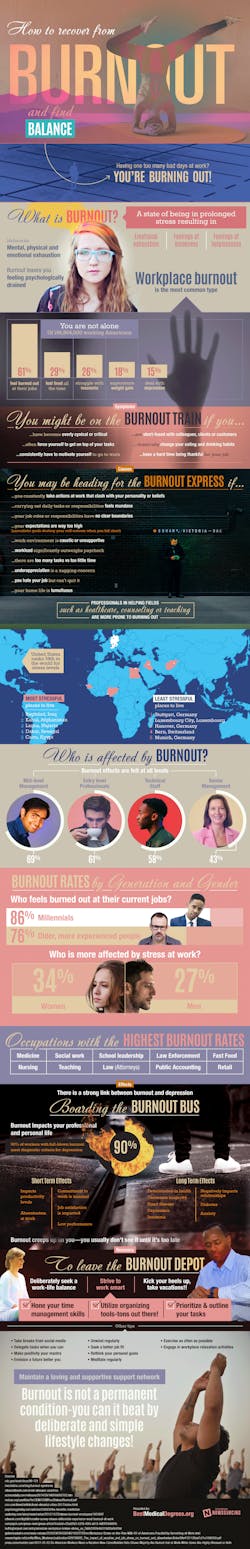 Www Ehstoday Com Sites Ehstoday com Files Burnoutinfographic Www Ehstoday Com Sites Ehstoday com Files Burnoutinfographic