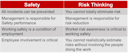 Www Ehstoday Com Sites Ehstoday com Files Safetyriskthinking Www Ehstoday Com Sites Ehstoday com Files Safetyriskthinking